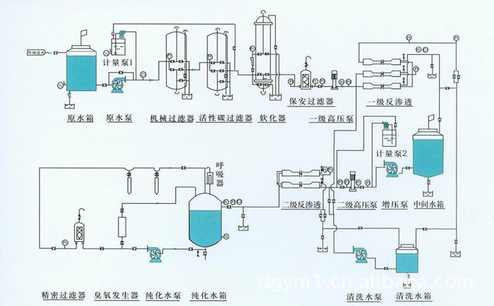 純化水設備設計標準